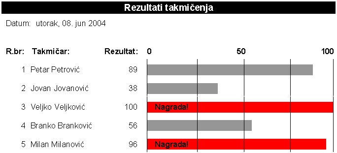 Klikni za punu sliku