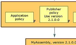 Ako �elite vi�e:
 dokumentacija razvojne platforme .NET FrameWork 