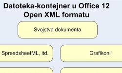  Principijelna �ema datoteke-kontejnera 